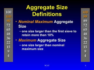 aggregatepropertiespavement05jb1lect2grad.ppt