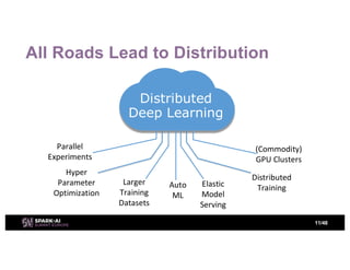 Distributed Deep Learning with Apache Spark and TensorFlow with Jim ...