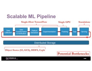 Distributed Deep Learning with Apache Spark and TensorFlow with Jim ...