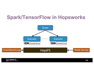 Distributed Deep Learning with Apache Spark and TensorFlow with Jim Dowling Slide 7