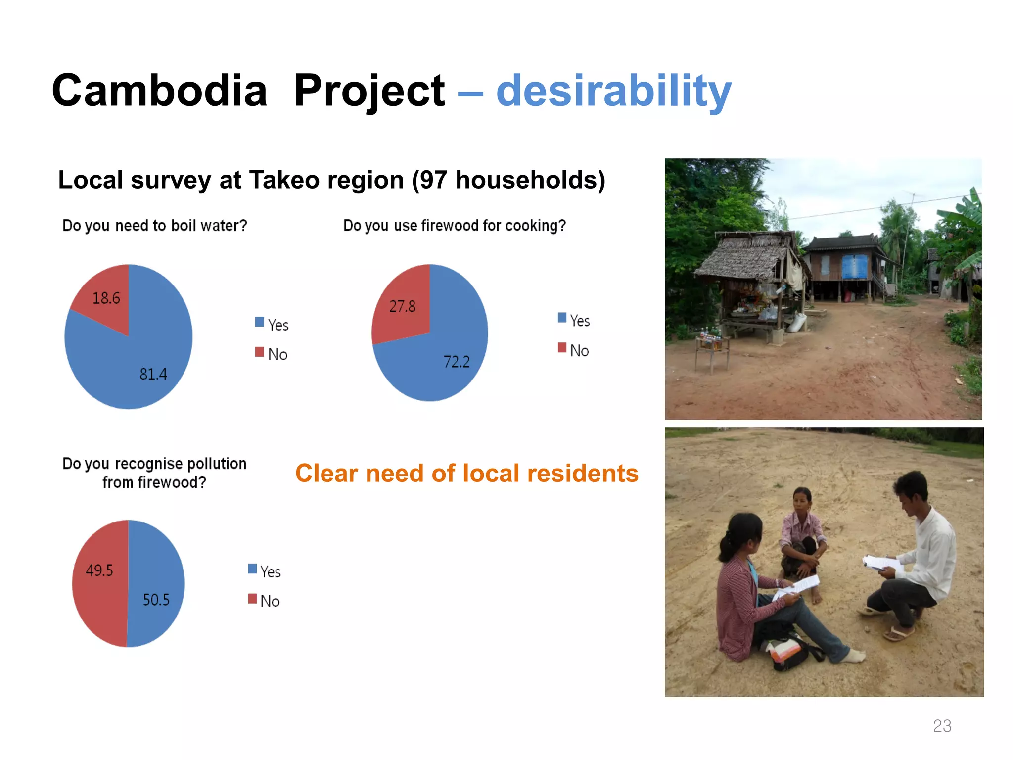 Feasibility Study – Solar Cooker case
Cambodia Project – desirability
Local survey at Takeo region (97 households)




                   Clear need of local residents




                                                   23
 