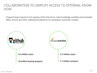 //21
Programming is based on the capacity of the Internet to make knowledge available and accessible.
Wikis, forums and other collaborative platforms for developers have been created:
COLLABORATION TO SIMPLIFY ACCESS TO EXTERNAL KNOW-
HOW
2.7 million users3.5 million users
10 million hosted projects 7.1 million answers
Source: Wikipedia
 