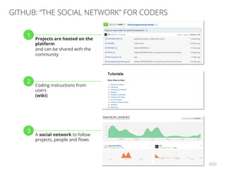 //22
GITHUB: “THE SOCIAL NETWORK” FOR CODERS
Projects are hosted on the
platform
and can be shared with the
community
Coding instructions from
users
(wiki)
A social network to follow
projects, people and ﬂows
1
2
3
 