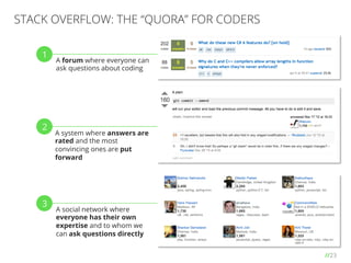 //23
STACK OVERFLOW: THE “QUORA” FOR CODERS
A forum where everyone can
ask questions about coding
A system where answers are
rated and the most
convincing ones are put
forward
A social network where
everyone has their own
expertise and to whom we
can ask questions directly
1
2
3
 