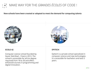 //33
New schools have been created or adapted to meet the demand for computing talents
MAKE WAY FOR THE GRANDES ÉCOLES OF CODE !
ECOLE 42
Computer science school founded by
Xavier Niel (Iliad – Free) in 2013. The
school is accessible for all (no degree
required) from 18 to 30 and oﬀers
enhanced courses in programming and
digital innovation.
EPITECH
Epitech is a private school specialized in
computer science and new technologies.
It is accessible for bachelors and lasts 5
years.
 