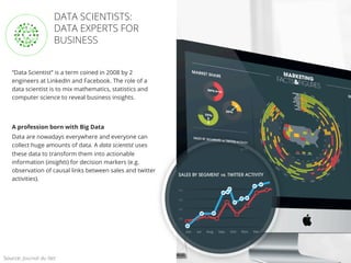 //47
“Data Scientist” is a term coined in 2008 by 2
engineers at LinkedIn and Facebook. The role of a
data scientist is to mix mathematics, statistics and
computer science to reveal business insights.
A profession born with Big Data
Data are nowadays everywhere and everyone can
collect huge amounts of data. A data scientist uses
these data to transform them into actionable
information (insights) for decision markers (e.g.
observation of causal links between sales and twitter
activities).
DATA SCIENTISTS:
DATA EXPERTS FOR
BUSINESS
Source: Journal du Net
 