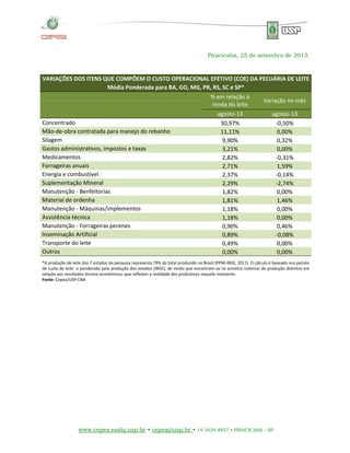 Piracicaba, 25 de setembro de 2013.

VARIAÇÕES DOS ITENS QUE COMPÕEM O CUSTO OPERACIONAL EFETIVO (COE) DA PECUÁRIA DE LEITE
Média Ponderada para BA, GO, MG, PR, RS, SC e SP*
% em relação à
Variação no mês
renda do leite
Concentrado
Mão-de-obra contratada para manejo do rebanho
Silagem
Gastos administrativos, impostos e taxas
Medicamentos
Forrageiras anuais
Energia e combustível
Suplementação Mineral
Manutenção - Benfeitorias
Material de ordenha
Manutenção - Máquinas/implementos
Assistência técnica
Manutenção - Forrageiras perenes
Inseminação Artificial
Transporte do leite
Outros

agosto-13
30,97%
11,11%
9,90%
3,21%
2,82%
2,71%
2,37%
2,29%
1,82%
1,81%
1,18%
1,18%
0,90%
0,89%
0,49%
0,00%

agosto-13
-0,50%
0,00%
0,32%
0,00%
-0,31%
1,59%
-0,14%
-2,74%
0,00%
1,46%
0,00%
0,00%
0,46%
-0,08%
0,00%
0,00%

*A produção de leite dos 7 estados da pesquisa representa 79% do total produzido no Brasil (PPM-IBGE, 2011). O cálculo é baseado nos painéis
de custo de leite e ponderado pela produção dos estados (IBGE), de modo que encontram-se na amostra sistemas de produção distintos em
relação aos resultados técnico-econômicos, que refletem a realidade dos produtores naquele momento.
Fonte: Cepea/USP-CNA

www.cepea.esalq.usp.br • cepea@usp.br • 19 3429-8837 • PIRACICABA - SP

 