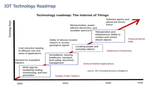 Harnessing AI and IoT for Smart Cities and Industry Transformation | PDF