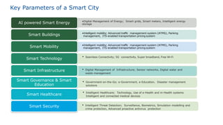 Harnessing AI and IoT for Smart Cities and Industry Transformation | PDF