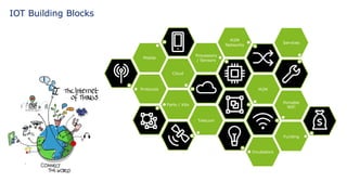 Harnessing AI and IoT for Smart Cities and Industry Transformation | PDF