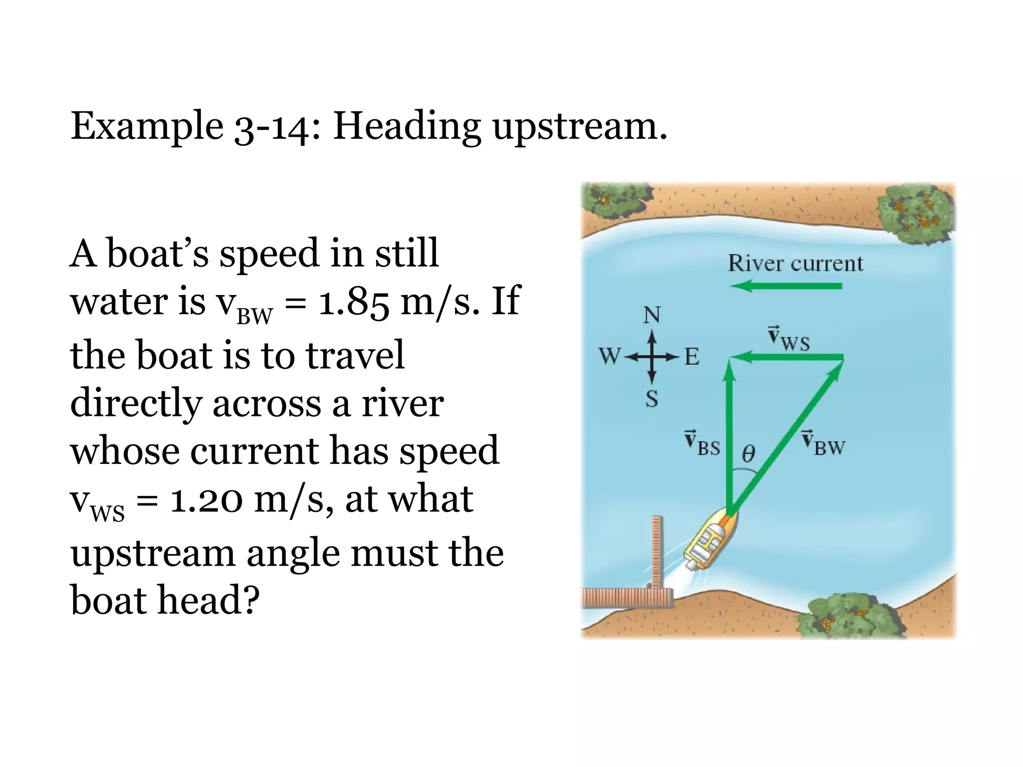 Example 3-14: Heading upstream. A boat’s speed in still water is v BW  = 1.85 m/s. If the boat is to travel directly across a river whose current has speed v WS  = 1.20 m/s, at what upstream angle must the boat head? 