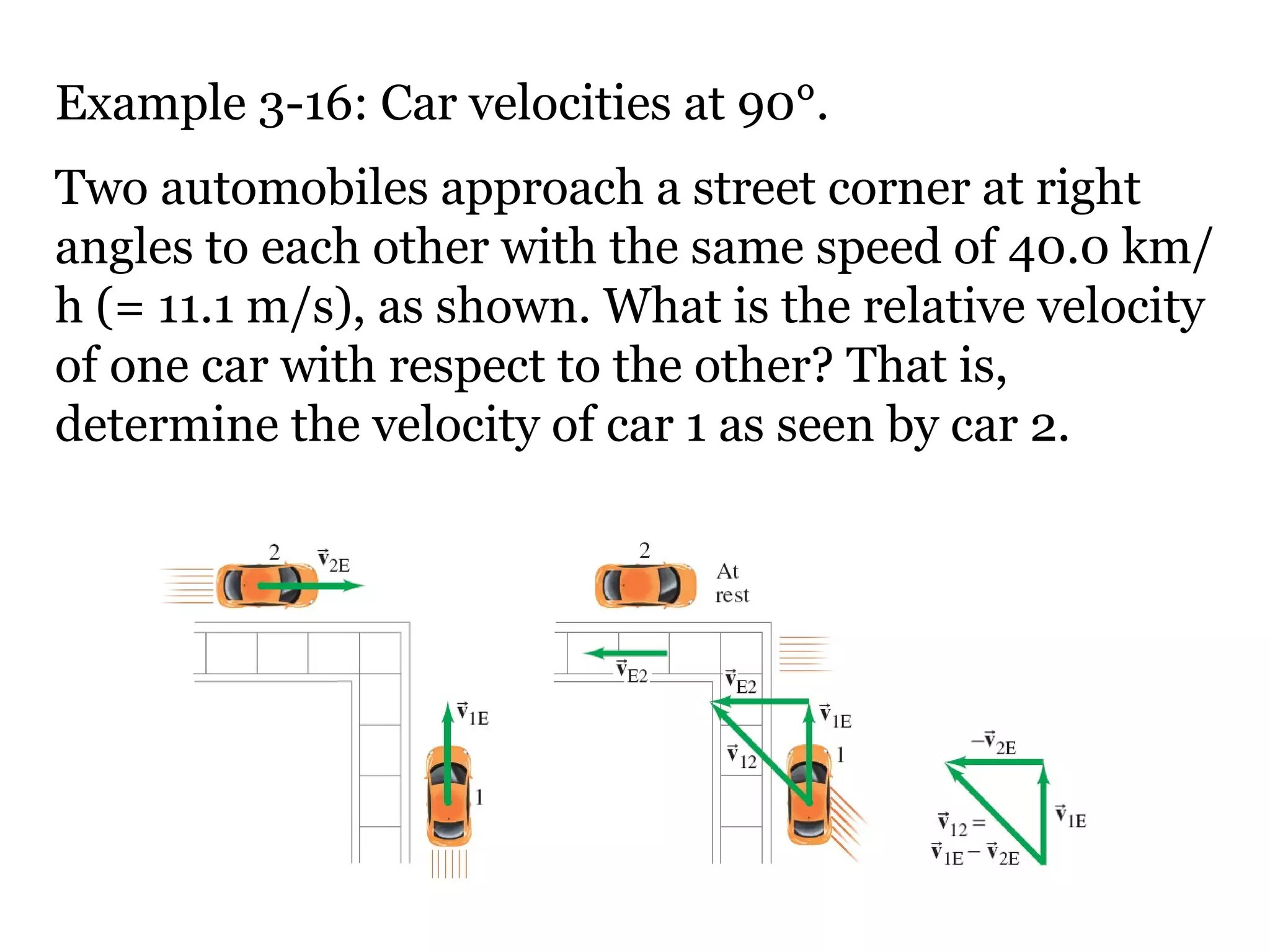 Example 3-16: Car velocities at 90 °. Two automobiles approach a street corner at right angles to each other with the same speed of 40.0 km/h (= 11.1 m/s), as shown. What is the relative velocity of one car with respect to the other? That is, determine the velocity of car 1 as seen by car 2. 