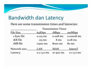 BandwidthdanLatency
Herearesometransmissiontimesandlatencies:
TransmissionTimes
FileSize 64Kbps 1Mbps 100Mbps
1‐bytefile 0.125ms 0.008ms 0.00008ms
1KBfile 125ms 8ms 0 08ms1KBfile 125ms 8ms 0.08ms
1MBfile 12500ms 8000ms 80ms
Networksize: LAN WAN Intern’lNetworksize: LAN WAN Intern l
Latency: 0.2‐5.0ms 10‐500ms 0.1‐5.0sec
 