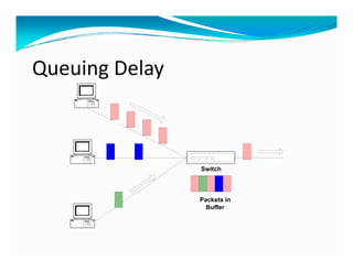 QueuingDelay
Switch
Packets in
Buffer
 