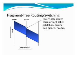 Fragment‐freeRouting/Switching
S it h t  t Switchataurouter
memforwardpaket
setelahmenerima
Sender Router
danmencekheader.
Time
TransmissionTransmission
 