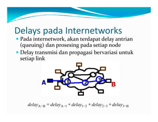 DelayspadaInternetworks
P d i t t k  k t d t d l  t iPada internetwork,akan terdapat delayantrian
(queuing) dan prosesing pada setiap node
Delaytransmisi dan propagasi bervariasi untukDelaytransmisi dan propagasi bervariasi untuk
setiap link
delay delay delay delay delayA B A B− − − − −= + + +1 1 2 2 3 3
 