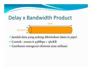 DelayxBandwidthProduct
Bandwidth
Delay
Jumlahdatayangsedangdikirimkan(datainpipe)
Contoh:100msx 45Mbps=560KB
Gambaranmengenaiefisiensiatauutilisasi
 