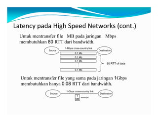 LatencypadaHighSpeedNetworks (cont.)
Untuk mentransfer file MB pada jaringan Mbps
Source
1-Mbps cross-country link
Destination
0 1 Mb
p j g p
membutuhkan 80 RTT dari bandwidth.
0.1 Mb
0.1 Mb
0.1 Mb
…
80 RTT of data
0.1 Mb
Untuk mentransfer file yang sama pada jaringan 1Gbps
membutuhkan hanya 0 08 RTT dari bandwidth
Source
1-Gbps cross-country link
Destination
1
MB
membutuhkan hanya 0.08 RTT dari bandwidth.
MB
 