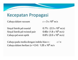 KecepatanPropagasi
Cahayadalamvacuum c =3 x108
m/s
Sinyallistrikpdcoaxial 0.77c (2.3 x108
m/s)
Sinyallistrikpdtwistedpair 0.60c(1.8 x108
m/s)
Cahayapdseratoptik 0.67c(2.0 x108
m/s)
C h  d  di d i d k bi  /Cahayapadamediadenganindeksbiasn : c / n
Cahayadalamberlian (n = 2.4)1.25 x108
m/s
 