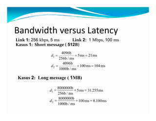 BandwidthversusLatency
Link1: 256 kbps,5 ms Link2: 1 Mbps,100 ms
Kasus 1:Shortmessage(512B)
4096b
d
d
1
2
4096b
256
5 21
4096
1000
100 104
= + =
= + =
b ms
ms ms
b
b
ms ms
/
/1000b ms/
Kasus 2: Long message ( 1MB)
d1
8000000
256
5 31 255
8000000
= + =
b
b ms
ms ms
b
/
.
d2
8000000
1000
100 8 100= + =
b
b ms
ms ms
/
.
 