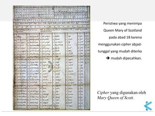 Cipher yang digunakan oleh Mary Queen of Scott. 
Peristiwa yang menimpa Queen Mary of Scotland pada abad 18 karena menggunakan cipher abjad- tunggal yang mudah diterka  mudah dipecahkan.  
