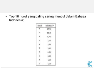 •Top 10 huruf yang paling sering muncul dalam Bahasa Indonesia:  