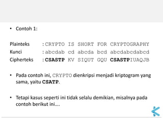 •Contoh 1: 
Plainteks : CRYPTO IS SHORT FOR CRYPTOGRAPHY 
Kunci : abcdab cd abcda bcd abcdabcdabcd 
Cipherteks : CSASTP KV SIQUT GQU CSASTPIUAQJB 
•Pada contoh ini, CRYPTO dienkripsi menjadi kriptogram yang sama, yaitu CSATP. 
•Tetapi kasus seperti ini tidak selalu demikian, misalnya pada contoh berikut ini….  