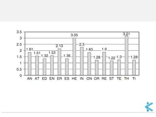 Kriptografi - Kriptanalisis