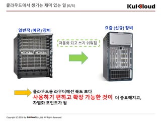 Copyright (C) 2016 by Co., Ltd. All Rights Reserved.
클라우드에서 생기는 재미 있는 일 (6/6)
일반적 (예전) 장비
요즘 (신규) 장비
자동화 되고 쓰기 쉬워짐
클라우드용 라우터에선 속도 보다
사용하기 편하고 확장 가능한 것이 더 중요해지고,
차별화 포인트가 됨
 
