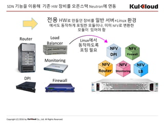 Copyright (C) 2016 by Co., Ltd. All Rights Reserved.
SDN 기능을 이용해 기존 HW 장비를 오픈스택 Neutron에 연동
전용 HW로 만들던 장비를 일반 서버+Linux 환경
에서도 동작하게 포팅한 모듈이나, 이미 NFV로 변환한
모듈이 있어야 함
Whit Box
Switch
Router Load
Balancer
Monitoring
FirewallDPI
LBRouter
DPI
Linux에서
동작하도록
포팅 필요 NFV
Firewall
NFV
NFV
Monitoring
NFV NFV
 