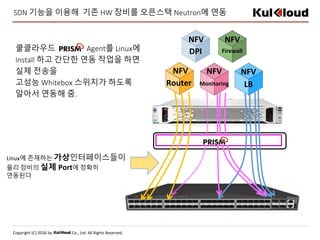 Copyright (C) 2016 by Co., Ltd. All Rights Reserved.
SDN 기능을 이용해 기존 HW 장비를 오픈스택 Neutron에 연동
쿨클라우드 Agent를 Linux에
Install 하고 간단한 연동 작업을 하면
실제 전송을
고성능 Whitebox 스위치가 하도록
알아서 연동해 줌.
LBRouter
DPI
NFV
Firewall
NFV
NFV
Monitoring
NFV NFV
Linux에 존재하는 가상인터페이스들이
물리 장비의 실제 Port에 정확히
연동된다
 