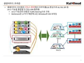 21
• 쿨클라우드 프리즘은 리눅스 환경에서 라우터를(L3) 중심으로 LB, FW, DPI 등
L4-L7 기능을 통합할 수 있는 SDN 플랫폼
• L4-L7 기능과의 연동은 Traffic Steering으로 구현.
• Bottleneck은 L3 이기 때문에 L3는 Whitebox로 HW 포워딩
쿨클라우드 프리즘
Cheap Whitebox Switch
Cheap Whitebox Switch
A
A
A
A
Dedicated SDN Controller
IP
S
F
W
L
B
R
T
Slice 1
Internet
Slice 2
Slice N
IP
S
F
W
L
B
R
T
IP
S
F
W
L
B
R
T
Internet
Internet
L
R(CP) M
DPI
FW FW
R(DP)
 