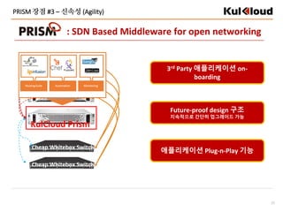 25
: SDN Based Middleware for open networking
PRISM 장점 #3 – 신속성 (Agility)
Cheap Whitebox Switch
KulCloud Prism
Cheap Whitebox Switch
3rd Party 애플리케이션 on-
boarding
Future-proof design 구조
지속적으로 간단히 업그레이드 가능
애플리케이션 Plug-n-Play 기능
Routing Suite Automation Monitoring
 