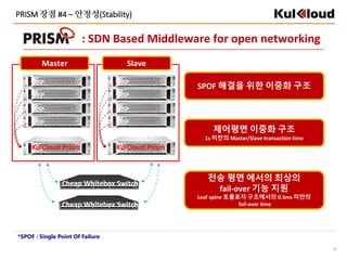 26
: SDN Based Middleware for open networking
PRISM 장점 #4 – 안정성(Stability)
SPOF 해결을 위한 이중화 구조
제어평면 이중화 구조
1s 미만의 Master/Slave transaction time
전송 평면 에서의 최상의
fail-over 기능 지원
Leaf spine 토폴로지 구조에서의 0.5ms 미만의
fail-over time
Cheap Whitebox Switch
KulCloud Prism
Cheap Whitebox Switch
KulCloud Prism
Master Slave
*SPOF : Single Point Of Failure
 
