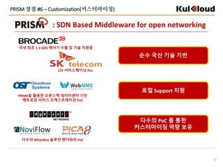 28
: SDN Based Middleware for open networking
PRISM 장점 #6 – Customization(커스터마이징)
순수 국산 기술 기반
로컬 Support 지원
다수의 PoC 를 통한
커스터마이징 역량 보유
국내 최초 1.3 SDN 제어기 수출 및 기술 지원중
LTE 서비스체이닝 Poc
PRISM을 활용한 오픈스택 데이터센터 기반
메트로망 서비스 오케스트레이션 PoC
다수의 WhiteBox 솔루션 벤더와의 PoC
 