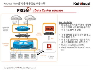 Copyright (C) 2016 by Co., Ltd. All Rights Reserved.
Key Highlights:
• SDN 소프트웨어를 이용해 데이터
센터의 전체 네트워크가 두개의
라우터로 보이게 만듬
• 개별 장비를 일일이 관리 할 필요
없이 통합 관리.
• 라우터를 관리하던 기존 인력이
손쉽게 데이터센터 망도 관리
• Cluster analytics & visibility
• Elastic increase/decrease of cluster
size
MPLS/VPN Internet
Layer 3
eBGP
Layer 3
OSPF
PRISM
Controller
Any vendor
Gateway
Network
APIs
L2/L3 Edge
Cluster
L2 Overay
Tunnels
: Data Center usecase
KulCloud Prism을 사용해 구성한 오픈스택
 