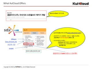 Copyright (C) 2016 by Co., Ltd. All Rights Reserved.
What KulCloud Offers
2012년12월26일 한국경제
<글로벌 SDN 포털 집계 (www.sdncentral.com) >
• 쿨클라우드가 운영하는 오픈소스 SDN 프로젝트
OpenMuL이 글로벌 Top 10 (2015. 10)
• 아시아에선 단 2회사
- KulCloud, NTT (일본 국영전화회사)
- 나머지는 모두 실리콘밸리 소재
글로벌 회사
VMware
Cisco, Ericsson, etc
표준화 기관
Juniper
쿨클라우드의 SDN 오픈소스 프로젝트
www.sdncentral.com
 