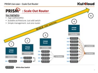 31
PRISM Use case – Scale Out Router
1
PRISM
Router
Controller
2
PRISM
Router
Controller
m
3
L2 Switch
PRISM
Router
Controller
4
L2 Switch
L2 Switch
PRISM
Router
Controller
White Box Switch
: Scale Out Router
Key Highlights:
• High CAPEX/OPEX
• Scalable archtiecture. Just add switch
• Simple management. Just one router
 