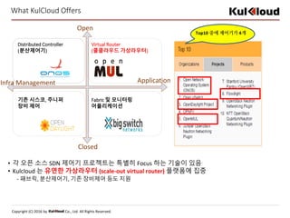 Copyright (C) 2016 by Co., Ltd. All Rights Reserved.
What KulCloud Offers
Distributed Controller
(분산제어기)
기존 시스코, 주니퍼
장비 제어
Fabric 및 모니터링
어플리케이션
Virtual Router
(쿨클라우드 가상라우터)
Top10 중에 제어기가 4개
• 각 오픈 소스 SDN 제어기 프로젝트는 특별히 Focus 하는 기술이 있음
• Kulcloud 는 유연한 가상라우터 (scale-out virtual router) 플랫폼에 집중
- 패브릭, 분산제어기, 기존 장비제어 등도 지원
Open
Closed
ApplicationInfra Management
 