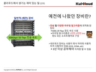 Copyright (C) 2016 by Co., Ltd. All Rights Reserved.
클라우드에서 생기는 재미 있는 일 (2/6)
•전송 및 다양한 라우팅 알고리즘에 최적화 된
장비
500G-20 Tbps 정도 속도 나옴
라우팅 알고리즘은 1천만-2천만 line
정도 되는 소프트웨어로 구성
•네트워크 장비는 사용이 워낙 어려워 사용자
자격 시험까지 있음 (CCIE, CCNA, etc)
 3년 이상 공부해야 자격증 딸 수 있음
500Gbps~20 Tbps 전송 속도
일반적 (예전) 장비 예전에 나왔던 장비란?
 