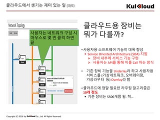 Copyright (C) 2016 by Co., Ltd. All Rights Reserved.
•사용자용 소프트웨어 기능이 대폭 향상
 Service Oriented Architecture (SOA) 지원
 장비 내부에 서비스 기능 구현
 사용자는 API를 통해 이를 Call 하는 방식
• 기존 장비 기능을 Underlay라 하고 사용자용
서비스를 (가상네트워크, 오버레이망,
가상라우터 등) Overlay라 함
•클라우드에 정말 필요한 라우팅 알고리즘은
10개 정도
 기존 장비는 5500개쯤 됨. 헉…
클라우드에서 생기는 재미 있는 일 (3/6)
사용자는 네트워크 구성 시
마우스로 몇 번 클릭 하면
끝
클라우드용 장비는
뭐가 다를까?
 