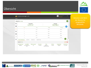 Übersicht
Technical Meeting
20/Jan/16
Volumen und Wert
der Bäume für
ausgewählte
Bestände.
 