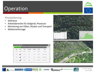 Operation
• Seiltrasse
• Arbeitsbereiche für Seilgerät, Prozessor
• Monitoring von Fällen, Rücken und Transport
• Wettervorhersage
17.KwF-Tagung,
9.Juni 2016
 