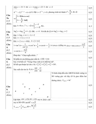 [ ] [ ]1;3 1;3
min 31/ 3 1;max 23/ 3 2y khi x y khi x
− −
= − = − = =
0,25
Câu
3a.
(1,0
điểm).
2 2
1
4 5.2 6 0x x x x+ + −
− − = (1) .Đặt
2
2 , 0x x
t t+
= > , phương trình trở thành − − =2 5
6 0
2
t t 0,25
 =
⇔
 = −

4( )
3
( loaïi)
2
t tho ûa maõn
t
0,25
Khi
 =
= ⇔ + = ⇔ 
= −
2 1
4 2
2
x
t x x
x
. KL. 0, 5
Câu
3b.
(1,0
điểm).
2
2 2log log 4
4
x
x = + (2). ĐK: 0x > .Với đk đó (2)
2
2 2log log 2x x⇔ = + 0,25
Đặt 2log 1, 2t x t t= ⇒ = − = 0,25
Khi 1 1/ 2t x= − ⇒ = 0,25
Khi 2 4t x= ⇒ = KL: { }1/ 2;4S = 0,25
Câu
4.
(0,5
điểm).
2 2
2
1 1
1 tan cos
cos 9
α α
α
+ = ⇒ =
1
cos
3
α⇒ = − ( vì cos 0α < )Suy ra 2 2
sin tan .cos
3
a a a= = 0,25
4 2
sin 2
9
a⇒ = − 0,25
Câu
5.
(0,5
điểm).
Phép thử: “ Chọn ngẫu nhiên...”
Số phần tử của không gian mẫu là: ( )n Ω = 210
0,25
Gọi A là biến cố: "Trong 4 học sinh có ít nhất hai nữ".
Số kết quả thuận lợi cho A là: 2 2 3 1 4
6 4 6 4 6. . 185C C C C C+ + = .
Xác suất cần tìm là
185 37
( )
210 42
P A = = .
0,25
Câu
6.
(1,5
điểm).
H
E
NO
D
B C
A
S
I
K
Vì hình chóp đều nên ABCD là hình vuông và
SO vuông góc với đáy (O là giao điểm hai
đường chéo).
2
D 4aABCS =
0,25
Lập luận: D, DON C SN C⊥ ⊥ suy ra · 0
60SNO = , 0,25
suy ra SO=ON. 0
tan 60 3a= 0,25
3
. D D
1 4a 3
. .
3 3
S ABC ABCV S SO= = 0,25
 