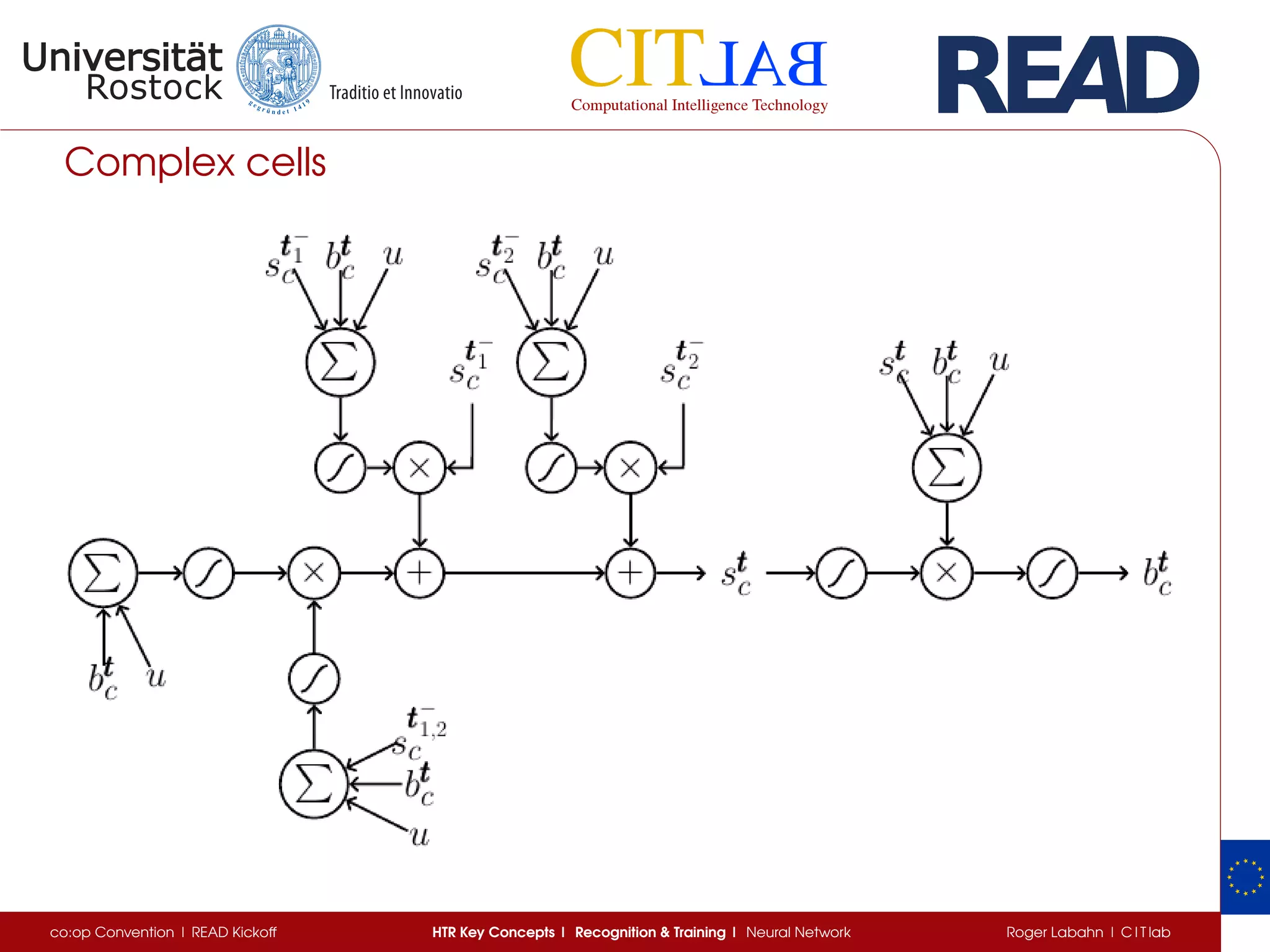 Complex cells
co:op Convention | READ Kickoff HTR Key Concepts | Recognition & Training | Neural Network Roger Labahn | C I T lab
 