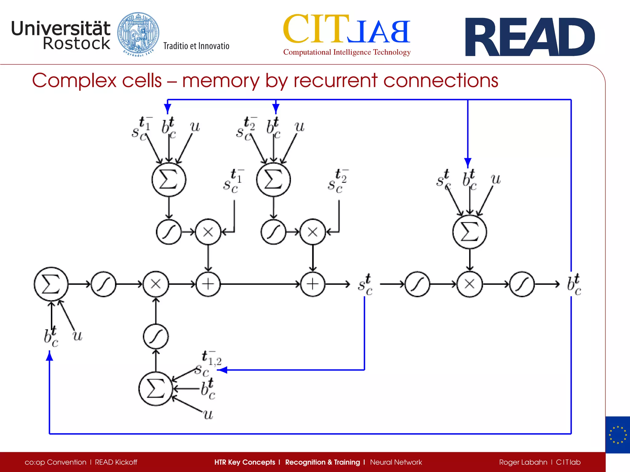 Complex cells – memory by recurrent connections
6
?
??

co:op Convention | READ Kickoff HTR Key Concepts | Recognition  Training | Neural Network Roger Labahn | C I T lab
 