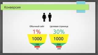 Конверсия
 