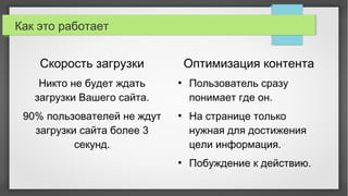 Как это работает
Скорость загрузки
Никто не будет ждать
загрузки Вашего сайта.
90% пользователей не ждут
загрузки сайта более 3
секунд.
Оптимизация контента
●
Пользователь сразу
понимает где он.
●
На странице только
нужная для достижения
цели информация.
●
Побуждение к действию.
 