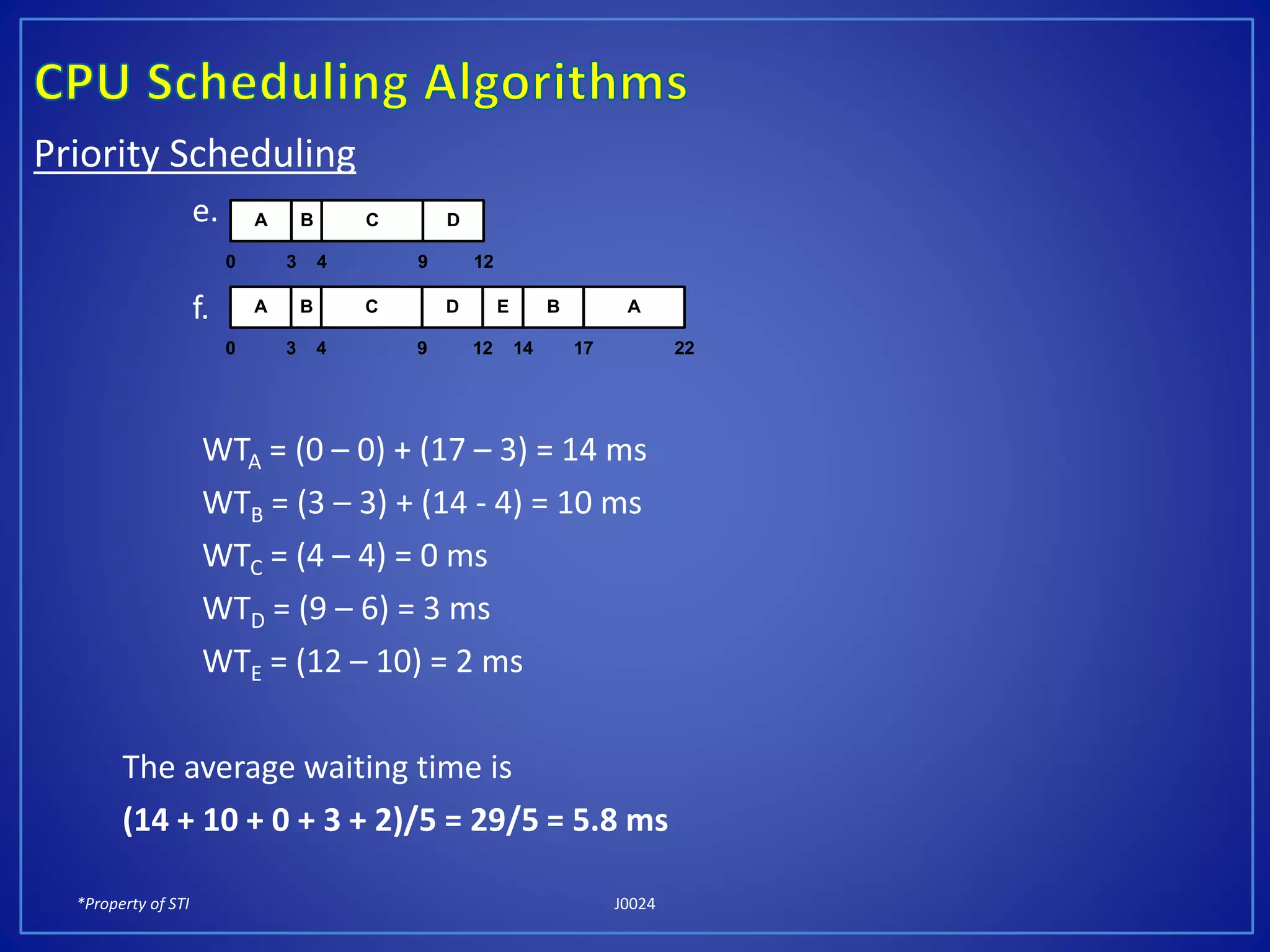 *Property of STI J0024
Priority Scheduling
e.
f.
WTA = (0 – 0) + (17 – 3) = 14 ms
WTB = (3 – 3) + (14 - 4) = 10 ms
WTC = (4 – 4) = 0 ms
WTD = (9 – 6) = 3 ms
WTE = (12 – 10) = 2 ms
The average waiting time is
(14 + 10 + 0 + 3 + 2)/5 = 29/5 = 5.8 ms
0
B C D
4 9 12
A
3
A
0
B C D
4 9 12 14
E
22
A
3
B
17
 