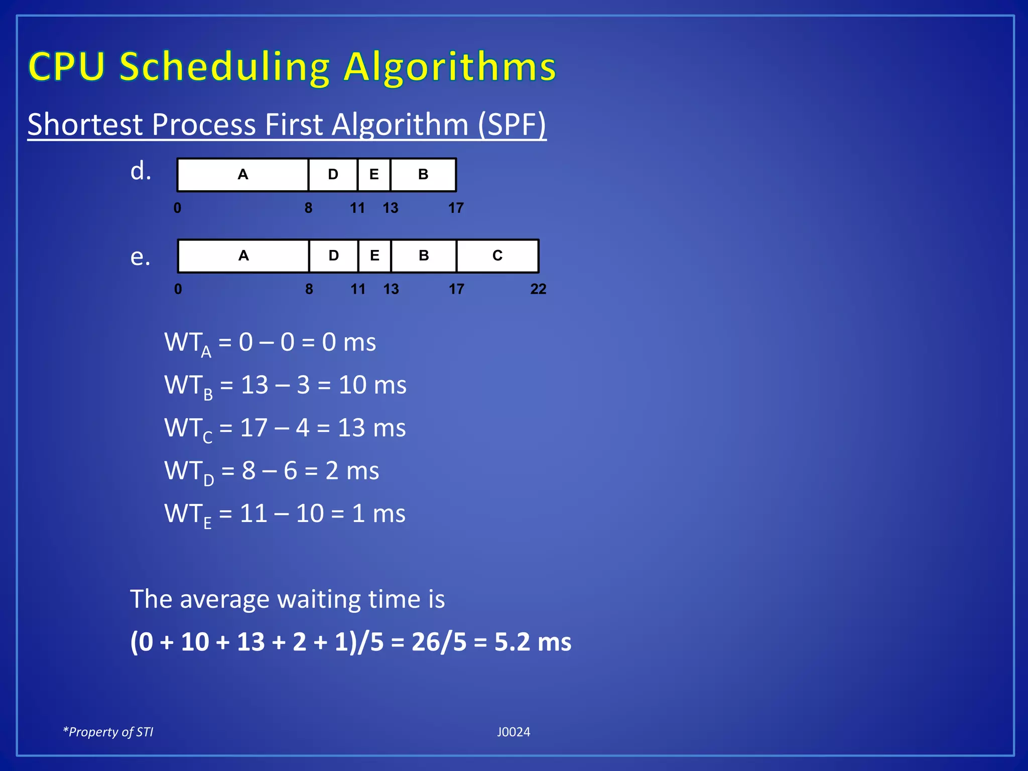*Property of STI J0024
Shortest Process First Algorithm (SPF)
d.
e.
WTA = 0 – 0 = 0 ms
WTB = 13 – 3 = 10 ms
WTC = 17 – 4 = 13 ms
WTD = 8 – 6 = 2 ms
WTE = 11 – 10 = 1 ms
The average waiting time is
(0 + 10 + 13 + 2 + 1)/5 = 26/5 = 5.2 ms
A
0
BD
8 11 13 17
E
A
0
B CD
8 11 13 17
E
22
 
